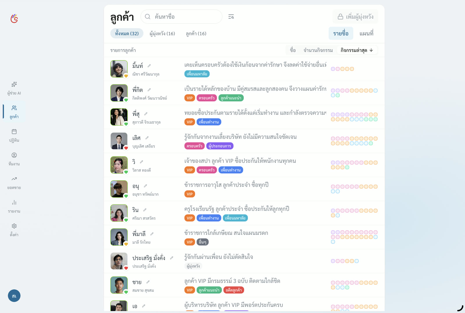 หน้าจอรายการลูกค้าในแอป Solid Plan แสดงรูป ชื่อ โน้ตสั้น แท็ก และระดับความสนิทของลูกค้าแต่ละราย