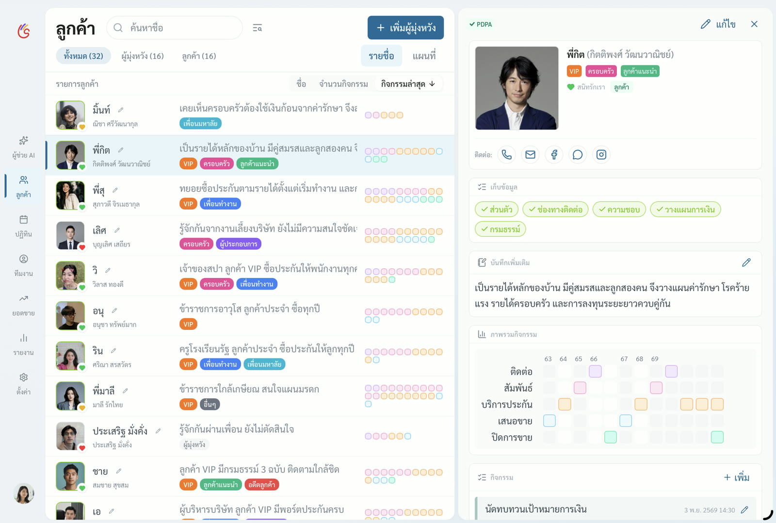 หน้าจอรายการลูกค้าในแอป Solid Plan ฝั่งซ้ายเป็นรายชื่อพร้อมแท็กและความคืบหน้า ฝั่งขวาเป็นข้อมูลลูกค้า ความสนิท โน้ต และประวัติกิจกรรม
